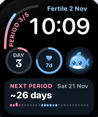 Watch face with Splash complications: period day 3 of 5, fertile 2 November, cycle day 3, 7 days to the fertile window, and next period in about 26 days