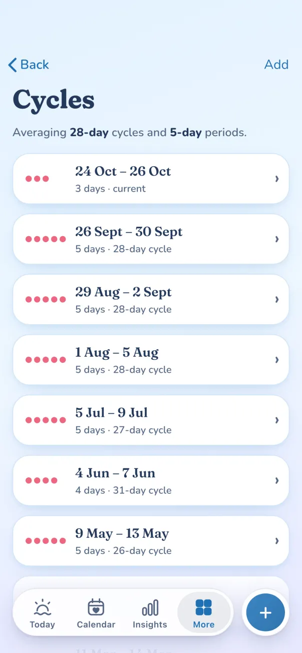 Cycle history after import