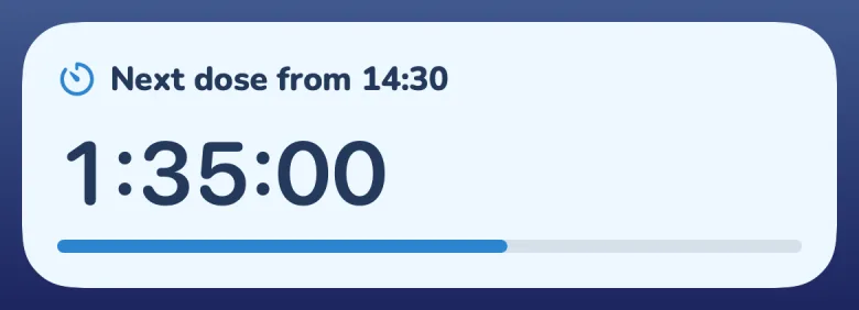 Lock Screen Live Activity: Next dose from 14:30, with a countdown and a progress bar