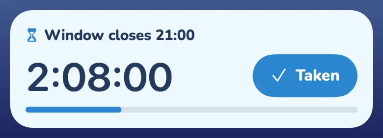 Lock Screen Live Activity: Window closes 21:00, 2:08:00 left, and a Taken button